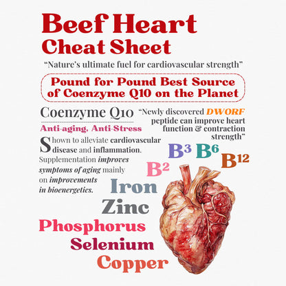 Beef Organs