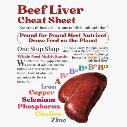 Beef Liver Capsules Nutrimal